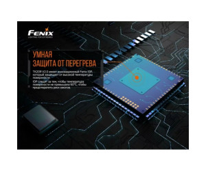 Фонарь ручной Fenix TK20R V2.0