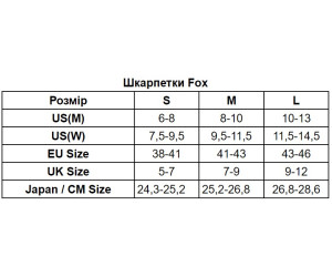 Шкарпетки FOX 360 CORE SOCK 