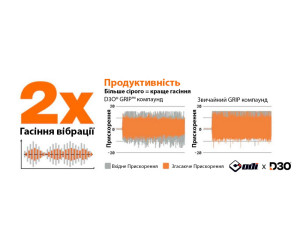 Гріпси ODI Vanquish, v2.1 Lock-On ,MTB , Closed End 