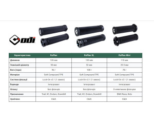 Грипси ODI Ruffian v2.1 Lock-On MTB 135mm