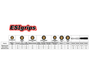 Гріпси ESI Racer's Edge