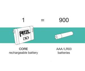 Аккумулятор PETZL CORE USB-C
