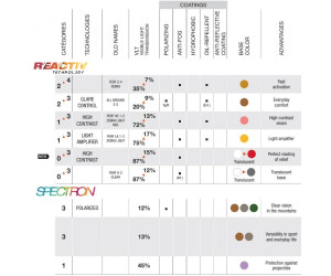 Очки JULBO INTENSITY REACTIV