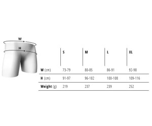 Шорти захист BLUEGRASS PROTECTION SHORTS ARTO CE BLACK 